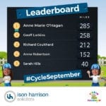 #CycleSeptember Leaderboard