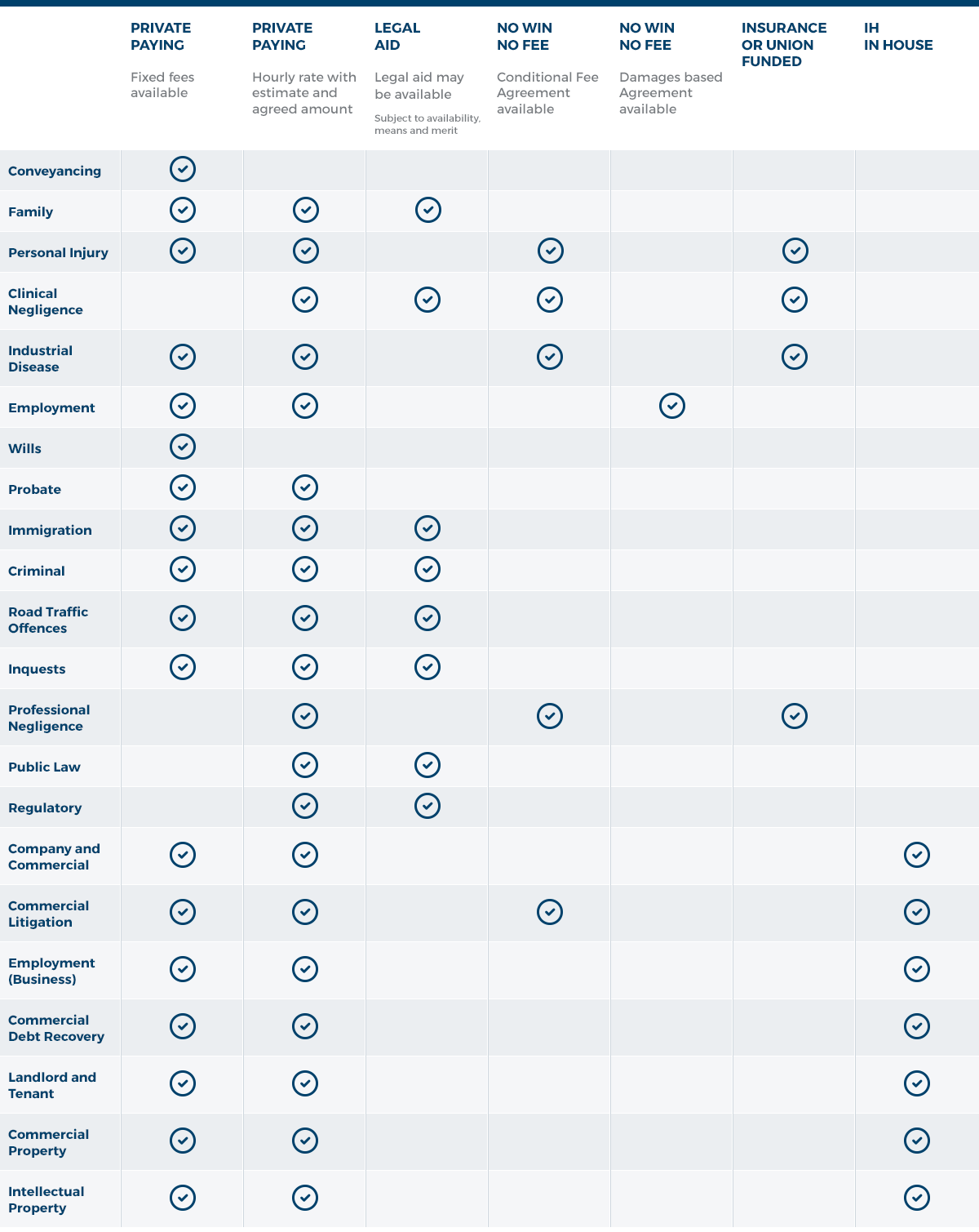 Our Fees Explained 