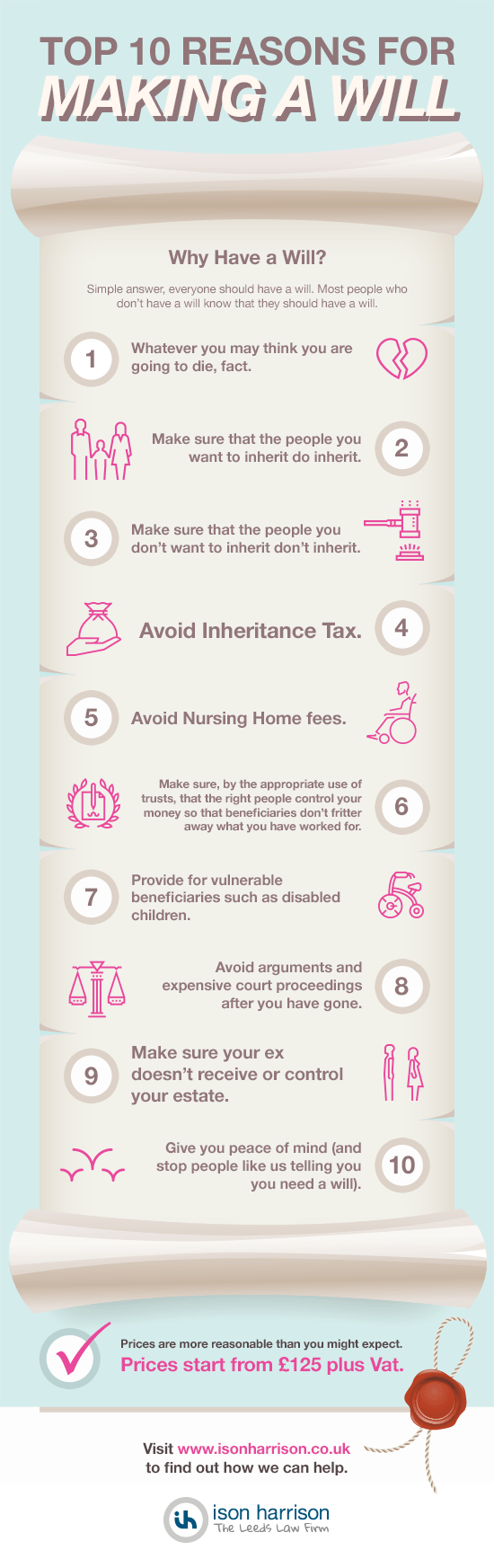 Top 10 reasons for making a will infographic