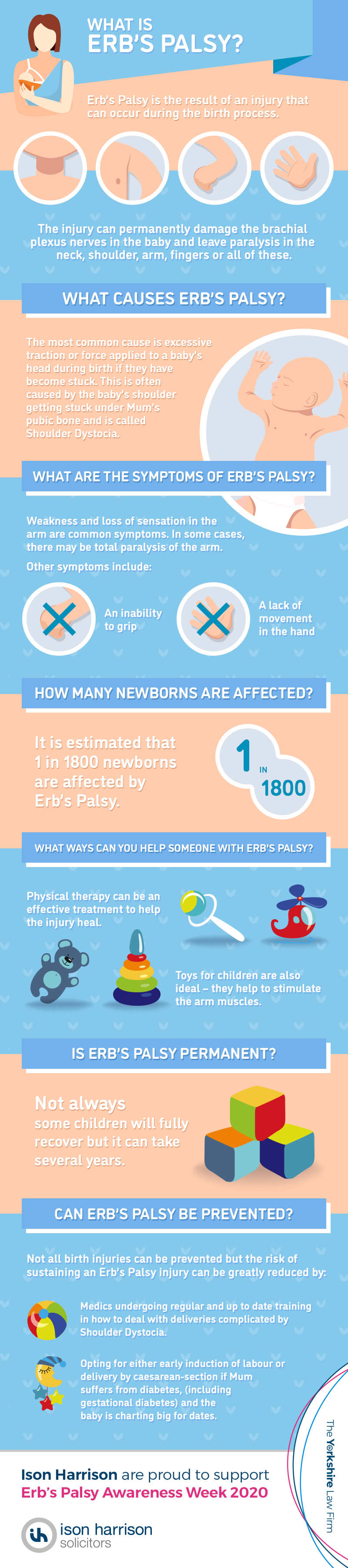 what is erb's palsy infographic