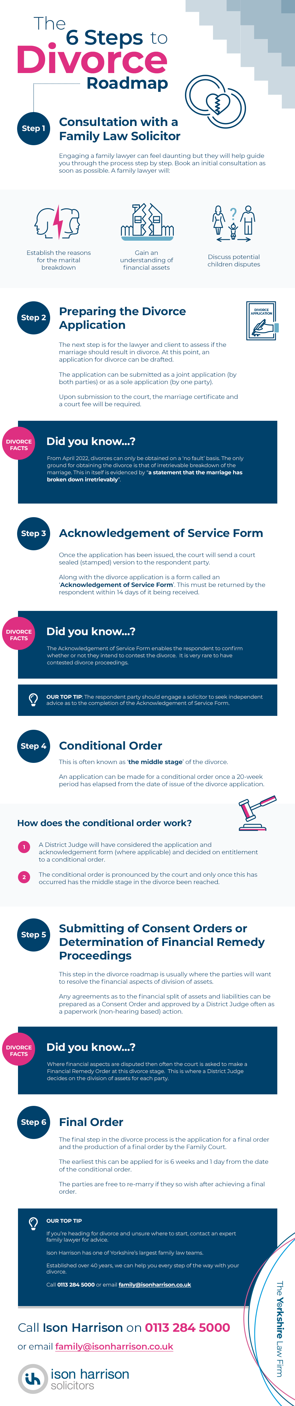 Roadmap to Divorce infographic by Ison Harrison Solicitors